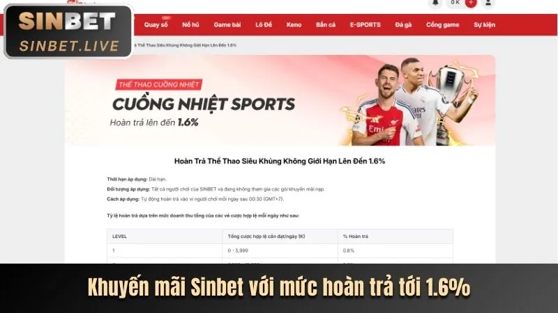 Hệ thống cấp độ VIP của sam86 link mới